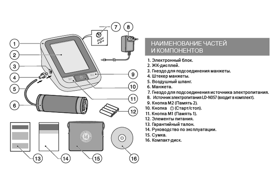 Структурная схема тонометр