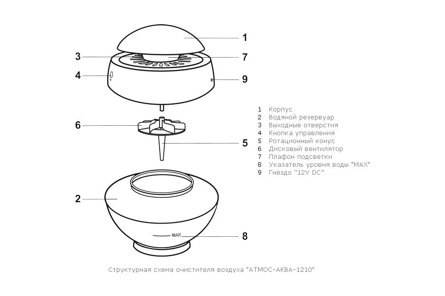 Схема увлажнителя воздуха. C3835 увлажнитель схема. Boonair Nika увлажнитель. 201ан0076с схема распылителя увлажнителя. Увлажнитель воздуха схема электрическая принципиальная.