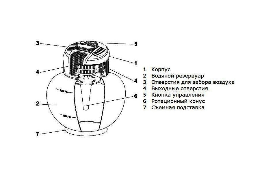 Атмос лайф схема