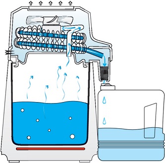 Дистилляторы - вода после дистилляции