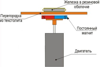 Магнитные мешалки своими руками
