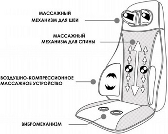 Массажные накидки своими руками