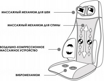 Схема управления массажной накидки
